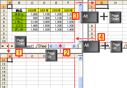 エクセル(Excel)でPageUpキーとPageDownキーで表示範囲を移動する