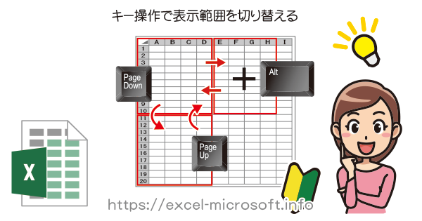 エクセルでPageUpとPageDownキーで表示範囲を移動