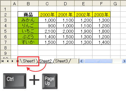 エクセル(Excel) キーボード操作で左のワークシートを選択