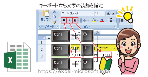 Excelのフォントの装飾をキーボードから行う