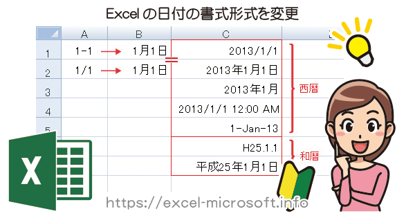 日付の書式形式を変更 エクセル Excel の使い方