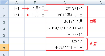 エクセル(Excel)では日付が補足して表示される