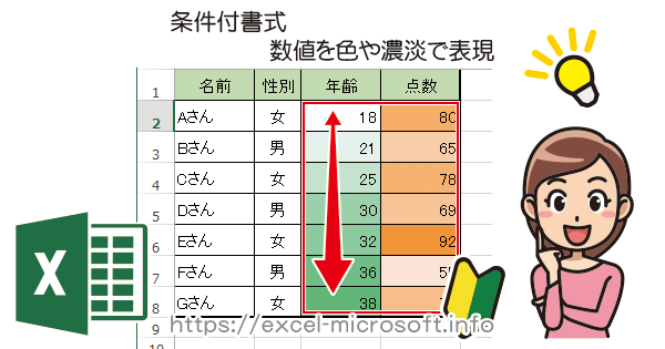 条件付き書式のカラースケールで値の大小でグラデーション表示｜Excelの使い方