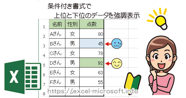 条件付き書式で上位と下位のデータを強調表示｜Excelの使い方