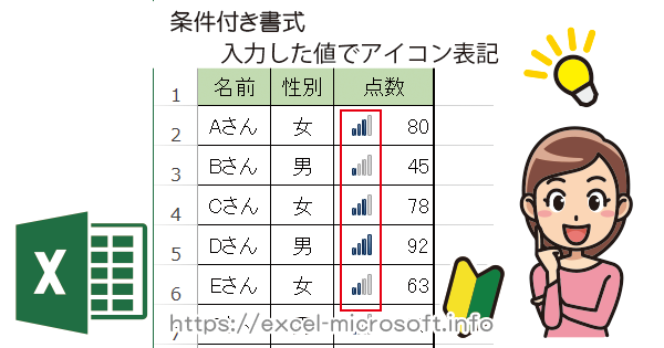 条件付き書式で値に応じたアイコンを付与する アイコンセット Excel