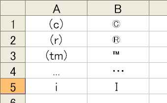 しまう 大文字 て に なっ 【Word】大文字になる｜ワードで先頭の小文字が勝手に大文字になるときの対処法｜Windows10｜ちあきめもblog