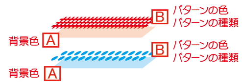 セルの背景色とパターンの種類とパターンの色のイメージ