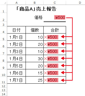 計算式で参照するセルを固定してコピーする方法 Excel エクセル の使い方