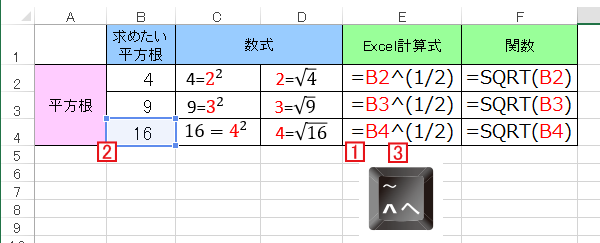 Excelで平方根を使う