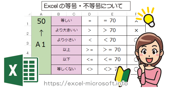 以上,以下,より大きい,より小さい,～以上～未満などの等号・不等号｜Excelの使い方