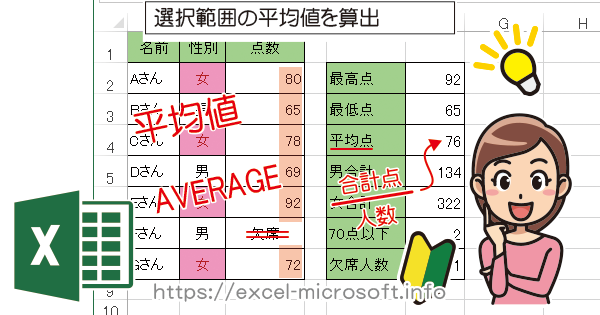 指定範囲の平均値を求めるaverage関数 Excel エクセル の使い方