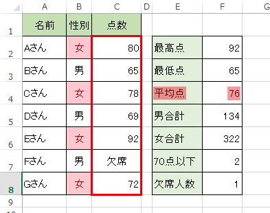 エクセルでAVERAGE関数を使い平均値を調べる