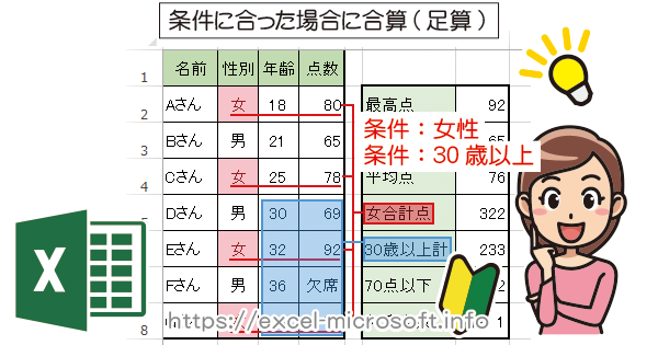 条件に合ったセルの合計を出すSUMIF関数｜Excel(エクセル)の使い方