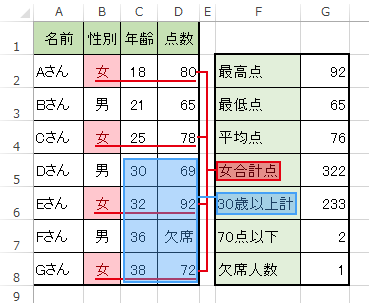 条件に合ったセルの合計を出すsumif関数 Excel エクセル の使い方