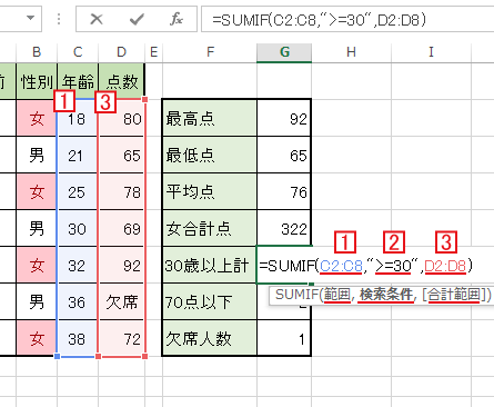 SUMIF関数で不等号を使った場合の解説