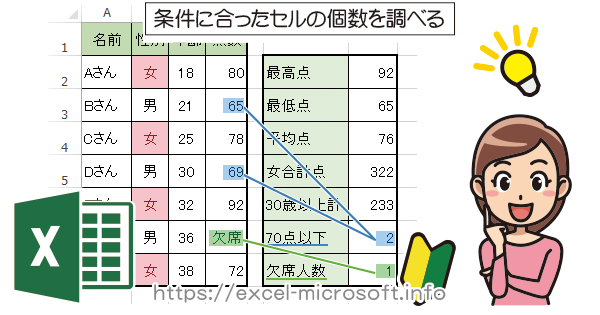 条件に合致するセルの個数を調べるCOUNTIF関数｜Excel(エクセル)の使い方