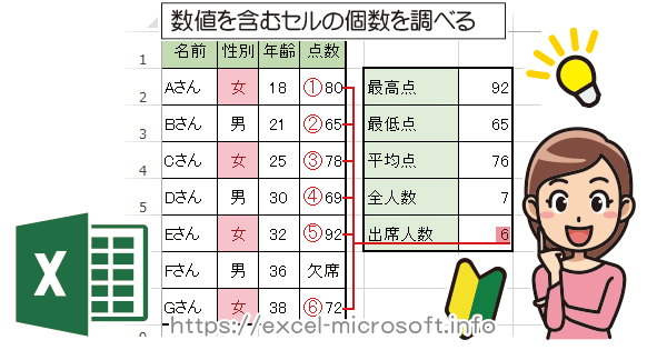 数値を含むセルの個数を調べるCOUNT関数｜Excel(エクセル)の使い方