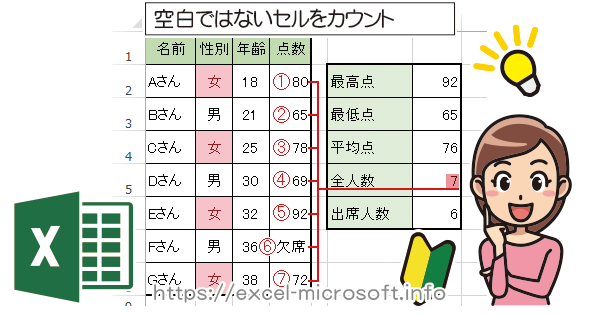 Excelの空白ではないセルをカウントするCOUNTA関数