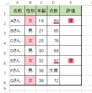 エクセルのIF関数を使って結果を２通りに分ける