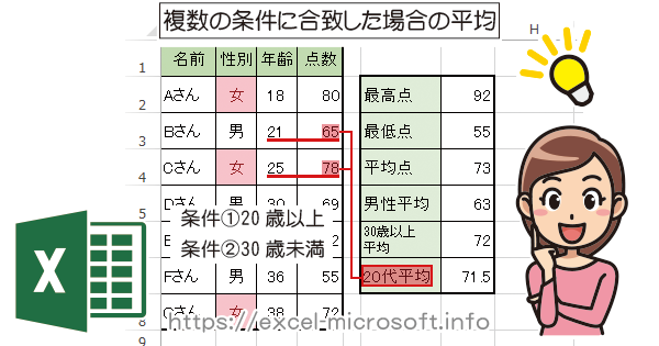 複数の条件に合致したデータの平均値を求めるAVERAGEIFS関数｜Excelの使い方