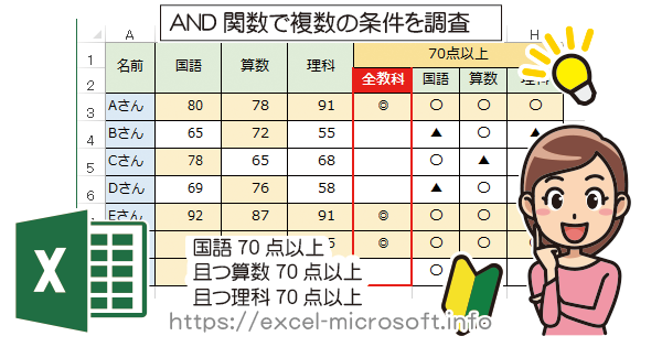 複数の条件が真 正しい か判断するand関数 Excel関数の使い方