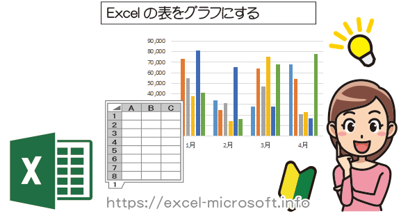 Excelのグラフ作成について｜エクセルの使い方