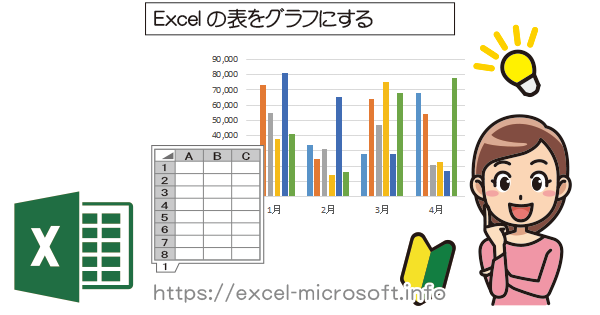 Excelのグラフ作成について エクセルの使い方