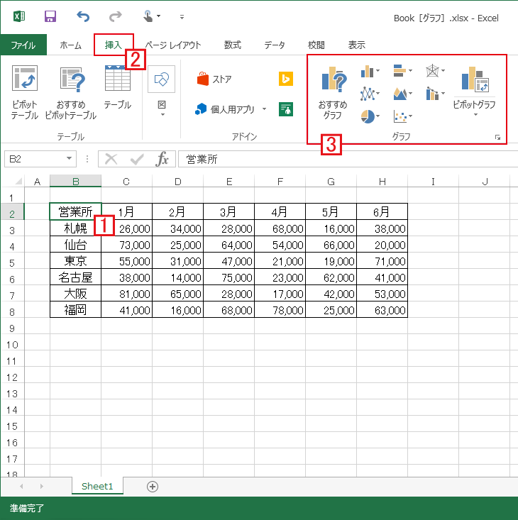 Excelのグラフ作成について エクセルの使い方