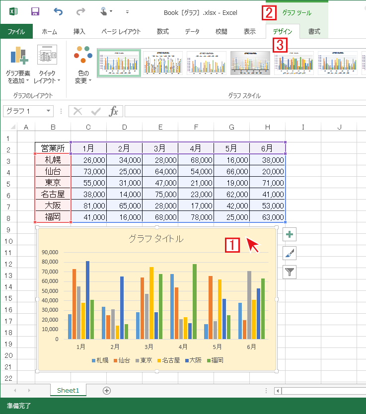 Excelのグラフにタイトルを付ける エクセルの使い方