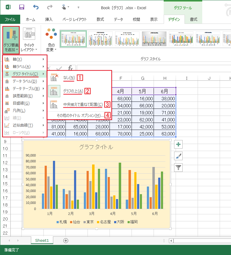 Excelのグラフにタイトルを付ける エクセルの使い方