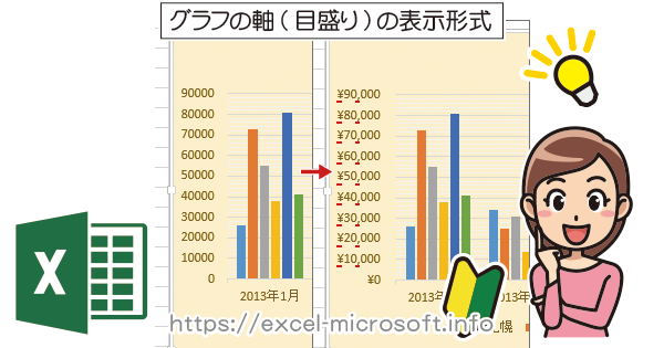 エクセルで作成したグラフの軸(目盛り)の書式設定