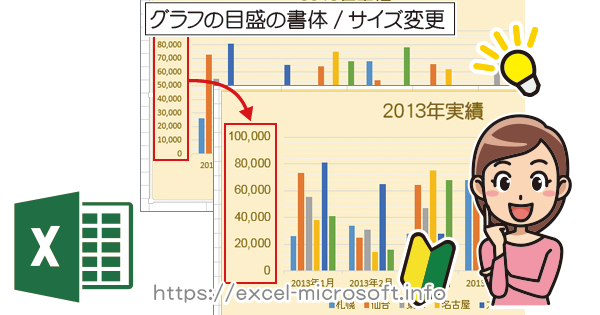 Excelで作成したグラフの軸(目盛り)の書体・サイズ変更方法