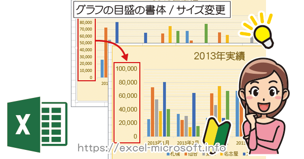 グラフの軸 目盛り の書体 サイズ変更方法 Excelの使い方