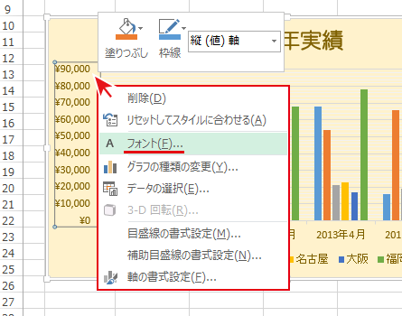 グラフの軸 目盛り の書体 サイズ変更方法 Excelの使い方