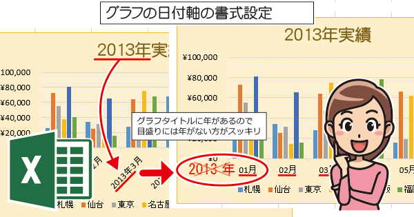 Excelのグラフの日付をシンプルで見やすく編集