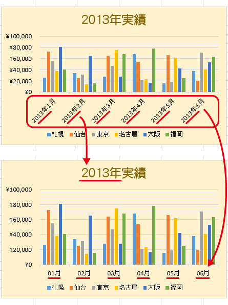 グラフで 軸の日付表記を短く表示変更 Excel エクセル の使い方