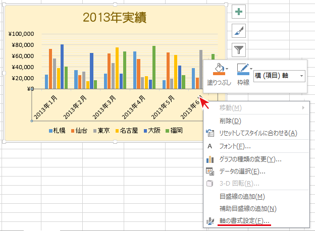 グラフで 軸の日付表記を短く表示変更 Excel エクセル の使い方