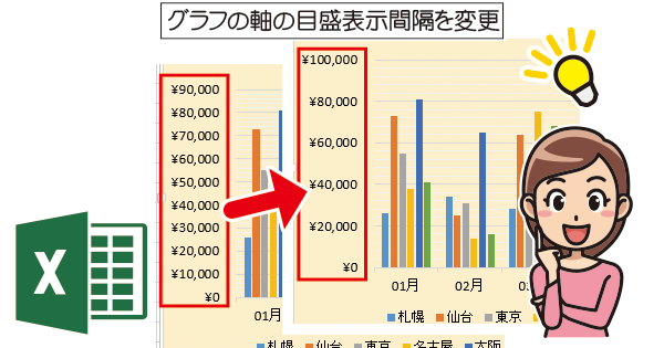 グラフの軸の目盛り表示間隔を変更 Excel エクセル の使い方