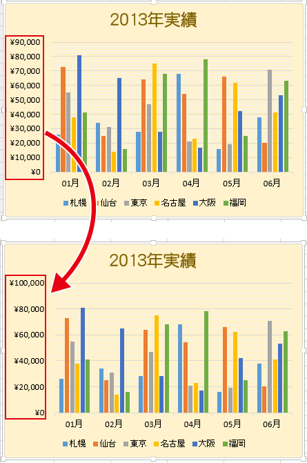 グラフの軸(目盛り)の間隔を設定する