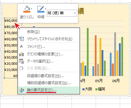 軸で右クリックし[軸の書式設定]を選択