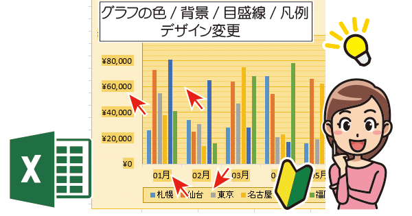 エクセル(Excel)で作成したグラフの色(背景/目盛線/凡例)を変更