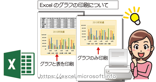 グラフだけ印刷 グラフと元の表を合わせて印刷 Excel エクセル の