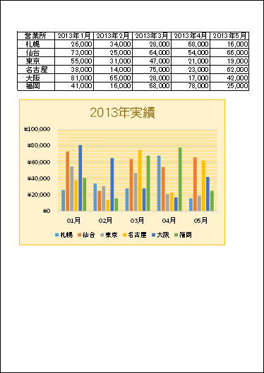 グラフだけ印刷 グラフと元の表を合わせて印刷 Excel エクセル の使い方