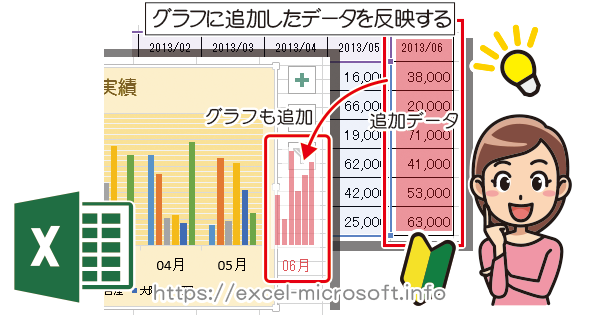 グラフに追加したデータを反映させる Excel エクセル の使い方