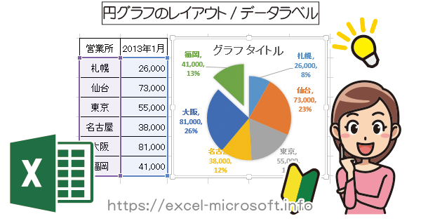 Excelで円グラフのレイアウト/データラベルの編集