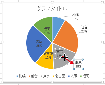 円グラフを見やすいレイアウトに Excel エクセル の使い方