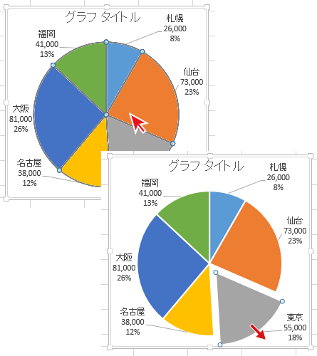 エクセル2013で作成した円グラフの要素を引き出し強調