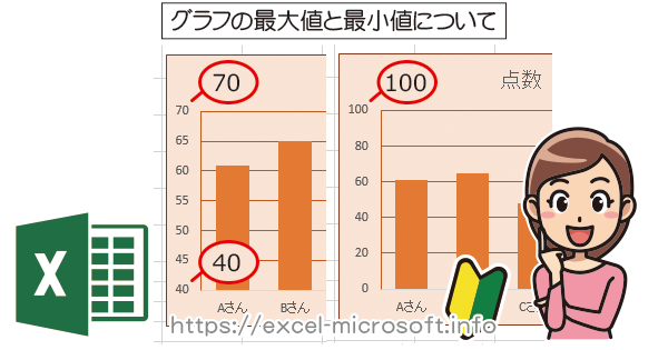 グラフの数値軸で最小値 最大値の設定を変更 Excel エクセル