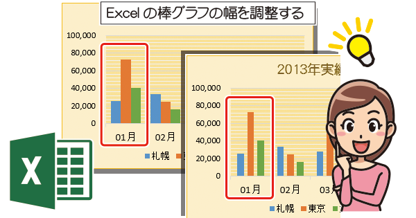 棒グラフの太さ 間隔 余白 を調整する Excel エクセル の使い方