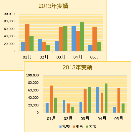 棒グラフの太さ 間隔 余白 を調整する Excel エクセル の使い方